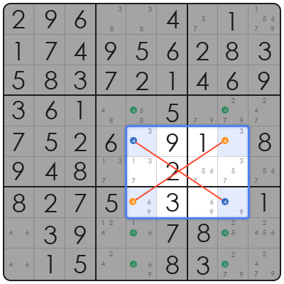 expert sudoku strategies